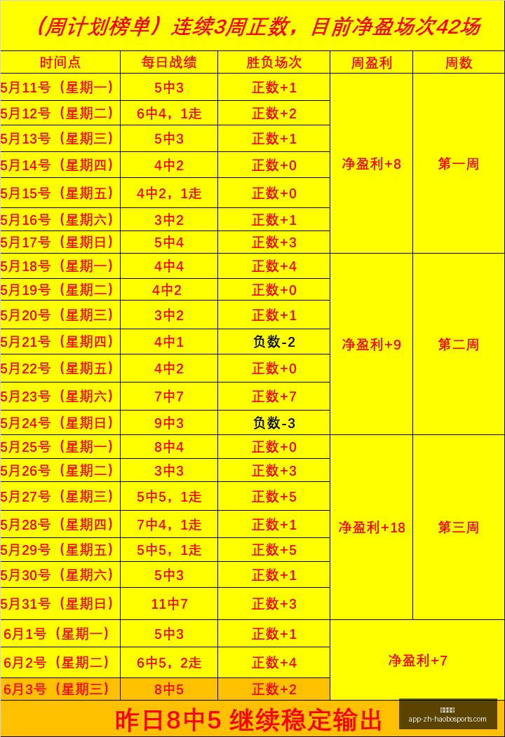 推荐,足球避雷点,周五,好博体育官网,好博体育App,好博体育直播,好博体育平台,好博体育入口