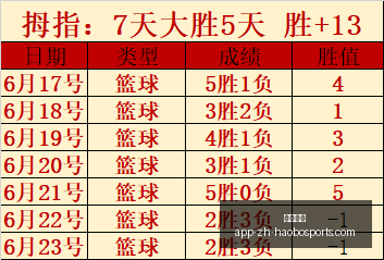 五星推荐家,常拿手菜,每日必尝美,好博体育官网,好博体育App,好博体育直播,好博体育平台,好博体育入口