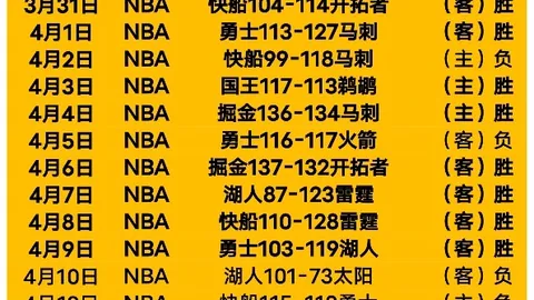 湖人主场强势遭遇困境，木狼攻防受阻